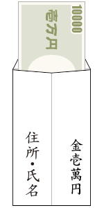 袋 お の 書き方 見舞い お淋し見舞いののしや封筒の書き方は？渡し方のマナーはある？