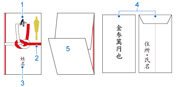 結婚式お呼ばれマナー ご祝儀袋の基本